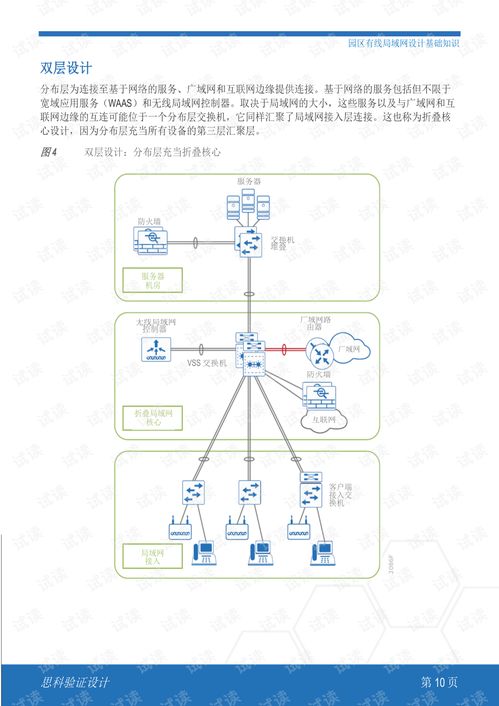 思科園區(qū)局域網(wǎng)與無線局域網(wǎng)系統(tǒng)集成設(shè)計(jì)摘要與資源指南